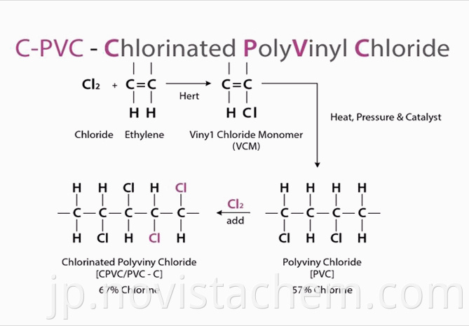 Cpvc Molecular Composition